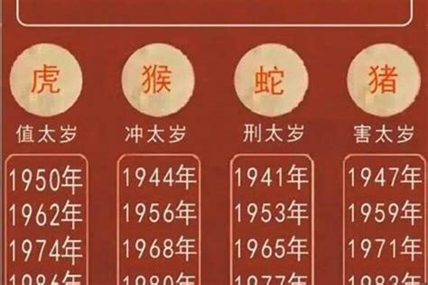 2023属虎|属虎的人2023年全年运程运势